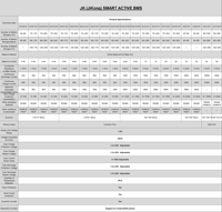 Jk Bms aktywny balans Bms 8S 12S 13S 14S 16S 17S 20S 24S inteligentny Bms 60A 80A 100A 150A 200A 600A Lifepo4 akumulator litowo-jonowy Lto 6